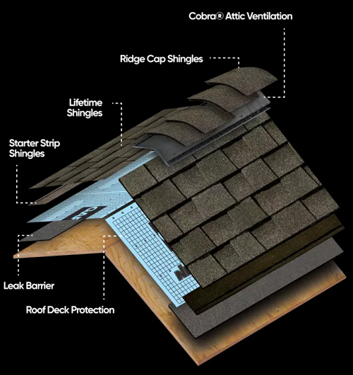 Roofing